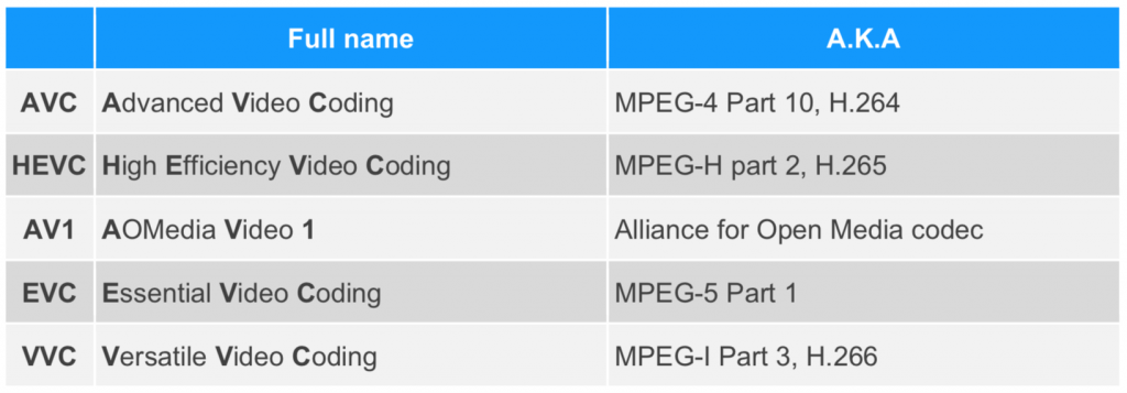 advanced video codec