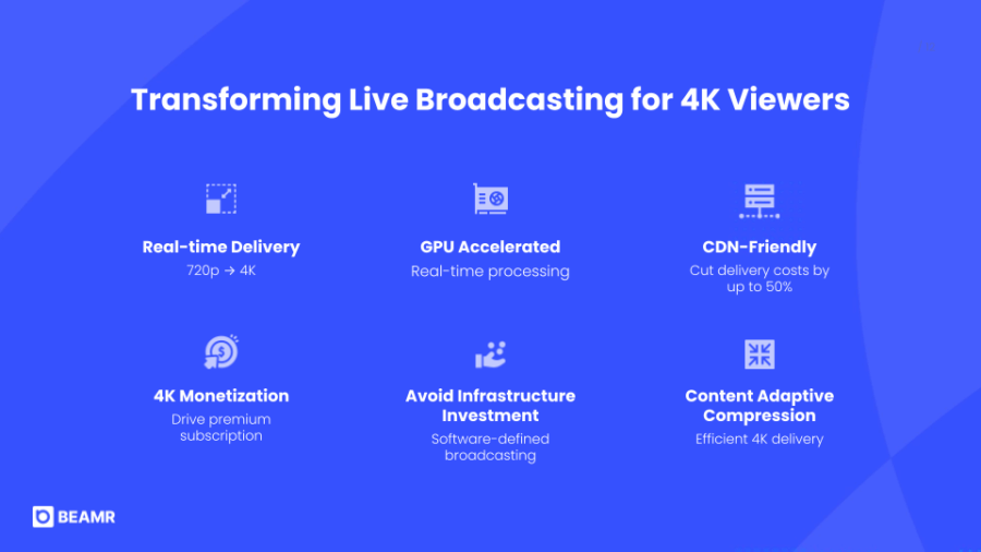 AI Quality enhancement to 4K benefits