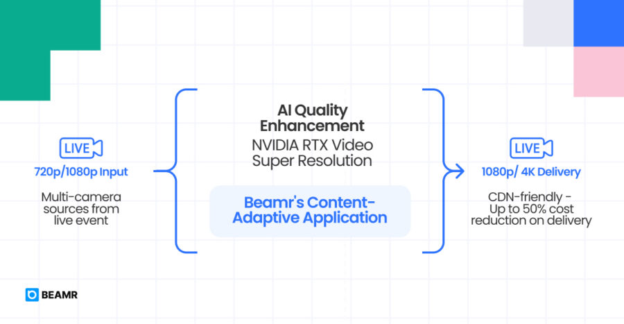 Graph of Super resolution and CABR pipeline