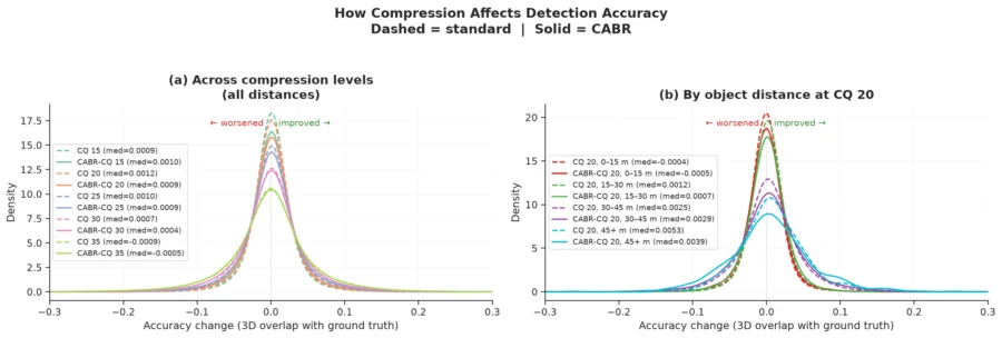 Graph: How compression affects detection accuracy