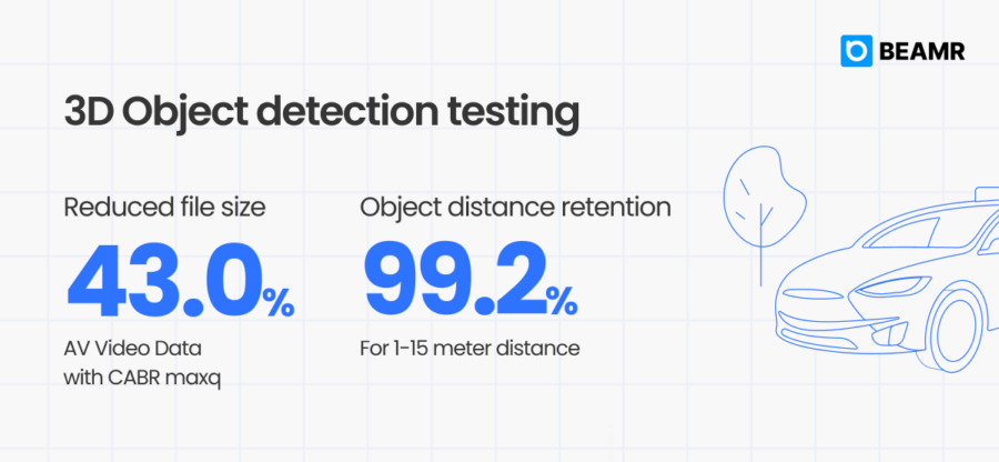 Graph: 3D object detection testing key results